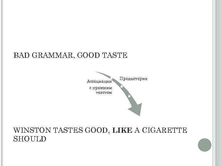 BAD GRAMMAR, GOOD TASTE Ассоциации с прежним текстом Предыстория WINSTON TASTES GOOD, LIKE A