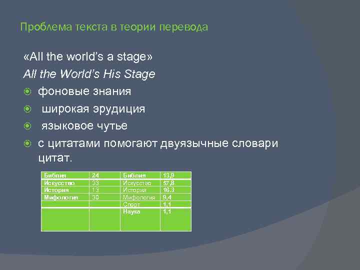 Проблема текста в теории перевода «All the world’s a stage» All the World’s His