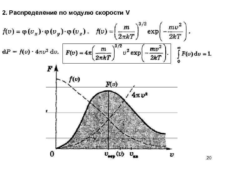 Функция распределения по модулю скорости