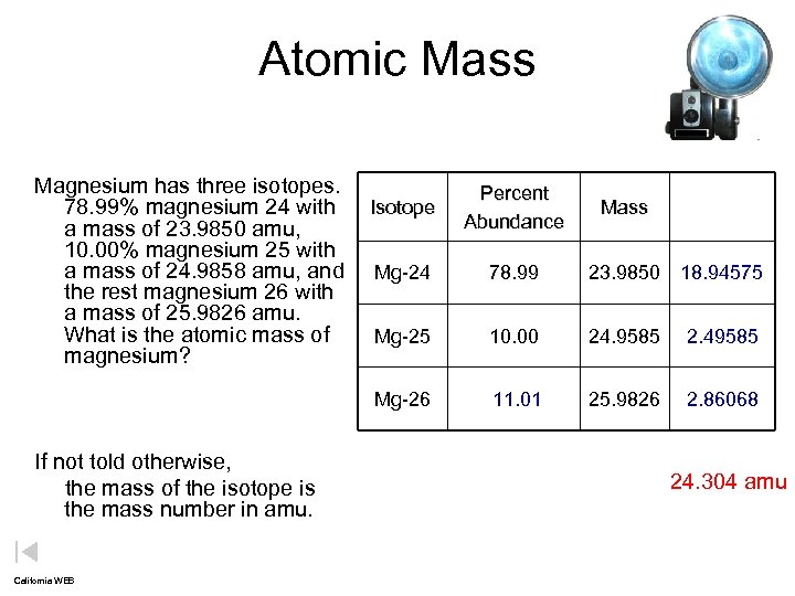 atomic number of magnesium