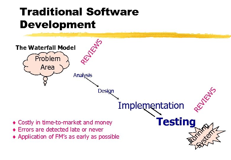 W VI E Problem Area RE The Waterfall Model S Traditional Software Development Analysis