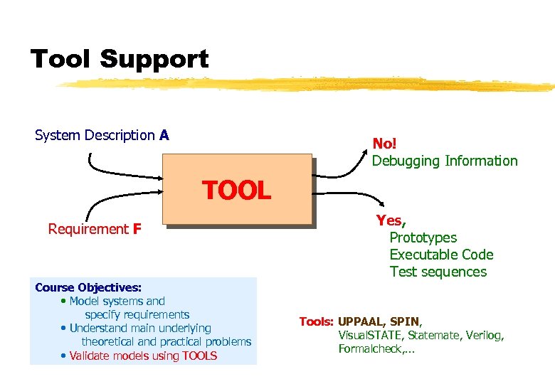 Tool Support System Description A No! Debugging Information TOOL Requirement F Course Objectives: •