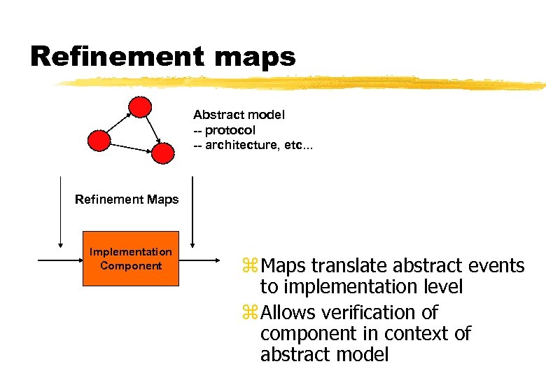 Refinement maps Abstract model -- protocol -- architecture, etc. . . Refinement Maps Implementation