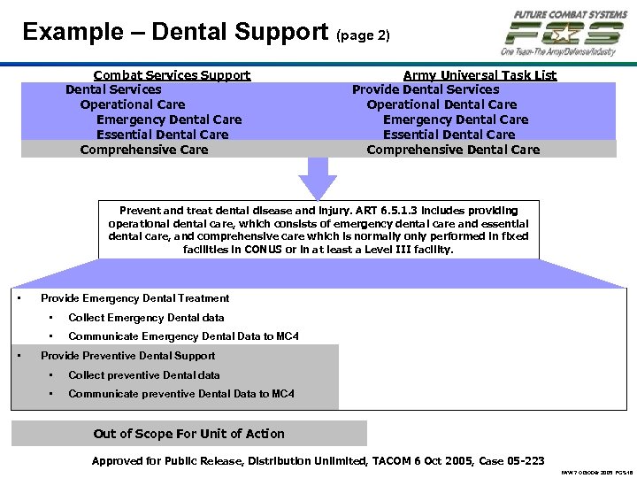 Example – Dental Support (page 2) Combat Services Support Dental Services Operational Care Emergency