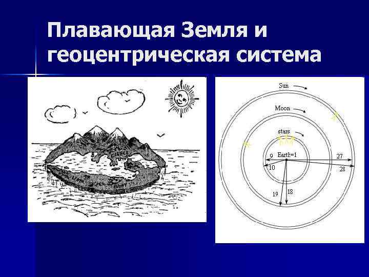 Плавающая Земля и геоцентрическая система 