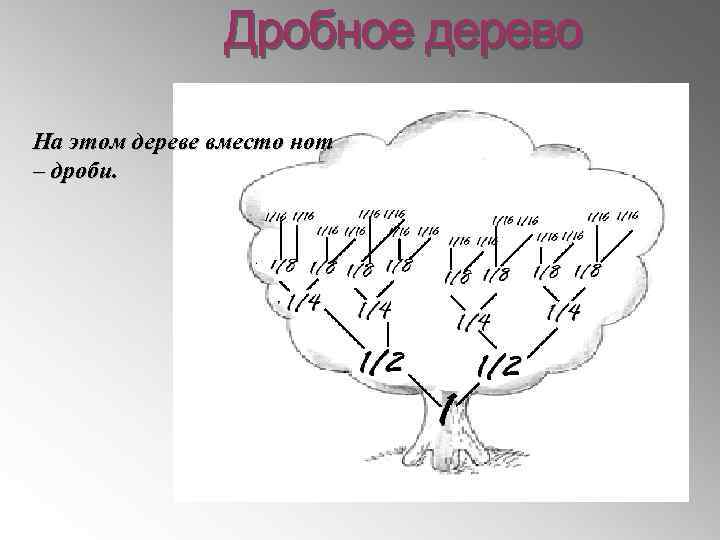 На этом дереве вместо нот – дроби. 