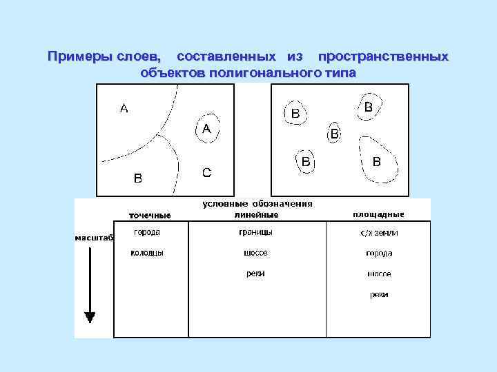 Примеры слоев, составленных из пространственных объектов полигонального типа 