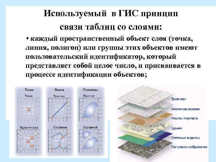 Используемый в ГИС принцип связи таблиц со слоями: • каждый пространственный объект слоя (точка,
