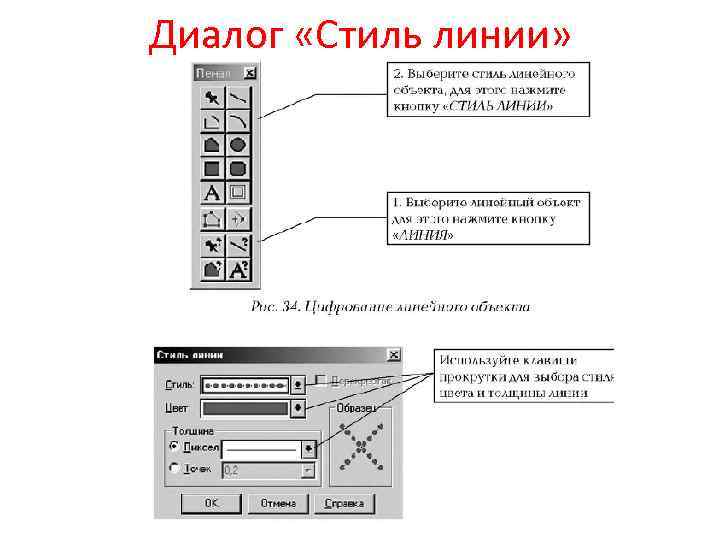 Диалог «Стиль линии» 