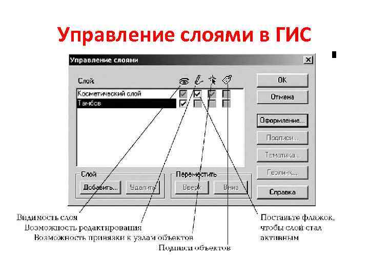 Управление слоями в ГИС 