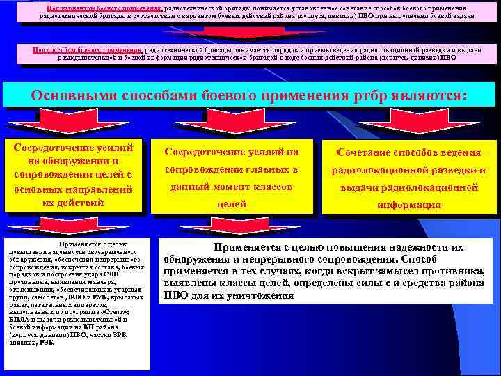 Под вариантом боевого применения радиотехнической бригады понимается установленное сочетание способов боевого применения радиотехнической бригады