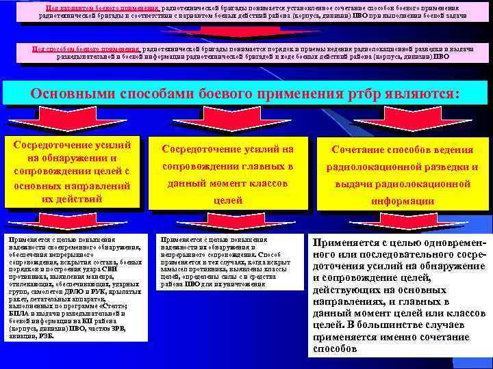 Под вариантом боевого применения радиотехнической бригады понимается установленное сочетание способов боевого применения радиотехнической бригады