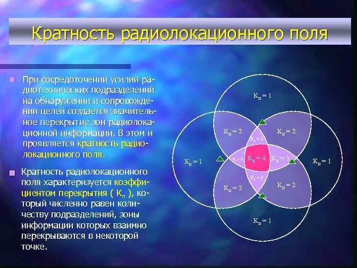 5 зон сообщения