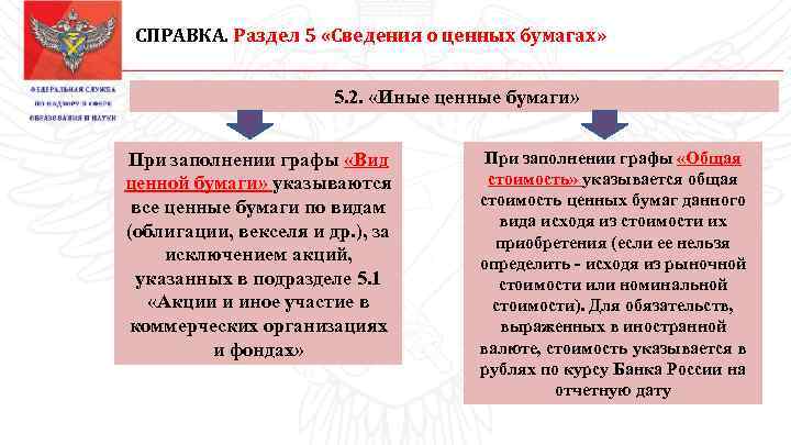 СПРАВКА. Раздел 5 «Сведения о ценных бумагах» 5. 2. «Иные ценные бумаги» При заполнении