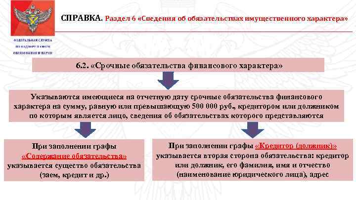 СПРАВКА. Раздел 6 «Сведения об обязательствах имущественного характера» 6. 2. «Срочные обязательства финансового характера»