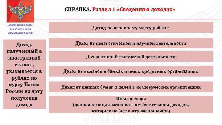 СПРАВКА. Раздел 1 «Сведения о доходах» Доход по основному месту работы Доход, полученный в