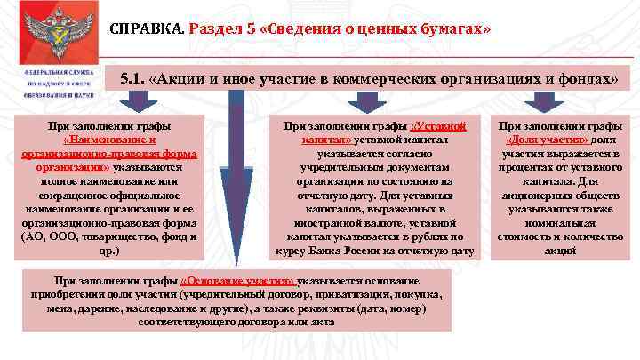 СПРАВКА. Раздел 5 «Сведения о ценных бумагах» 5. 1. «Акции и иное участие в