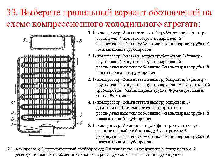 33. Выберите правильный вариант обозначений на схеме компрессионного холодильного агрегата: 1. 1 - компрессор;