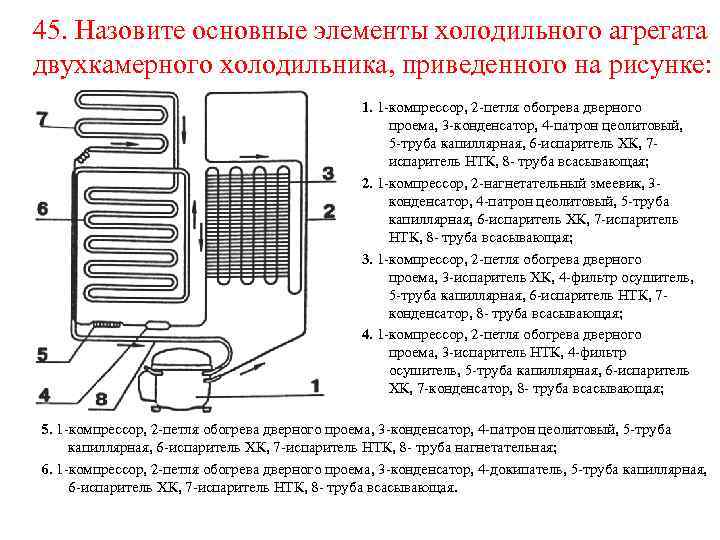 45. Назовите основные элементы холодильного агрегата двухкамерного холодильника, приведенного на рисунке: 1. 1 -компрессор,