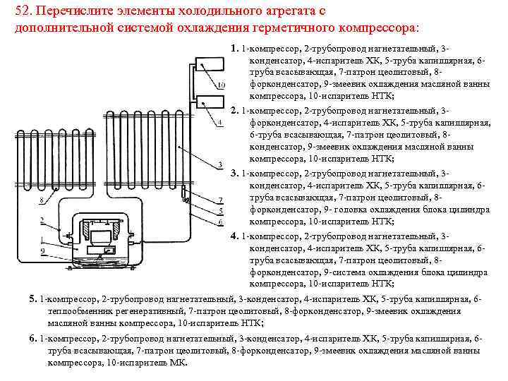 52. Перечислите элементы холодильного агрегата с дополнительной системой охлаждения герметичного компрессора: 1. 1 -компрессор,