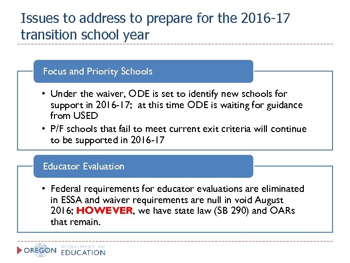 Issues to address to prepare for the 2016 -17 transition school year Focus and