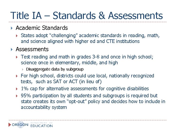 Title IA – Standards & Assessments Academic Standards States adopt “challenging” academic standards in