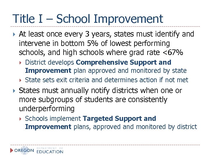 Title I – School Improvement At least once every 3 years, states must identify