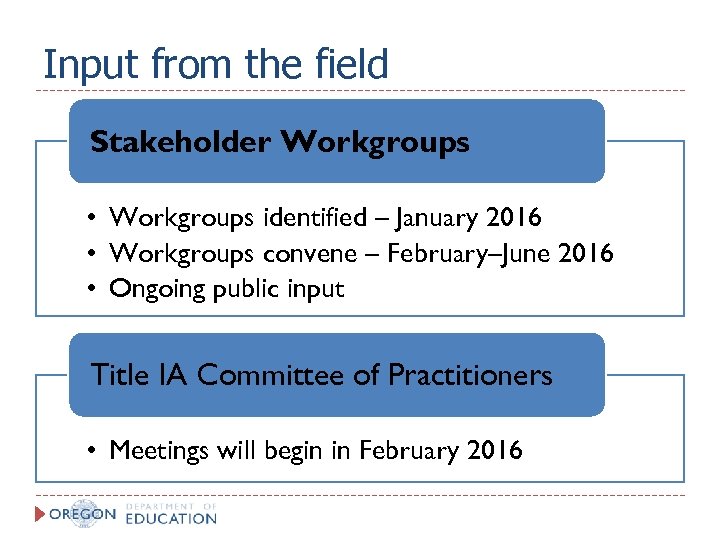 Input from the field Stakeholder Workgroups • Workgroups identified – January 2016 • Workgroups