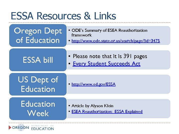 ESSA Resources & Links Oregon Dept of Education ESSA bill US Dept of Education