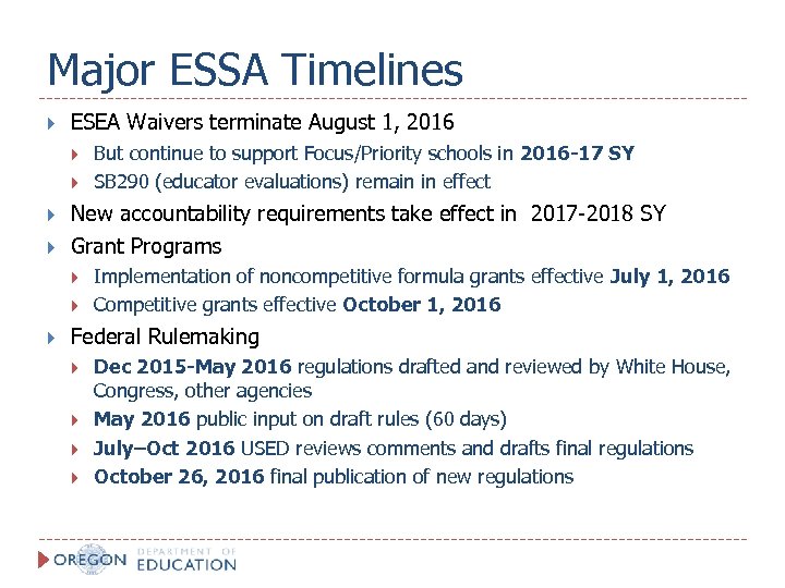 Major ESSA Timelines ESEA Waivers terminate August 1, 2016 New accountability requirements take effect