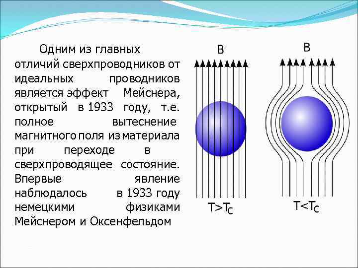 Сверхпроводники презентация на английском