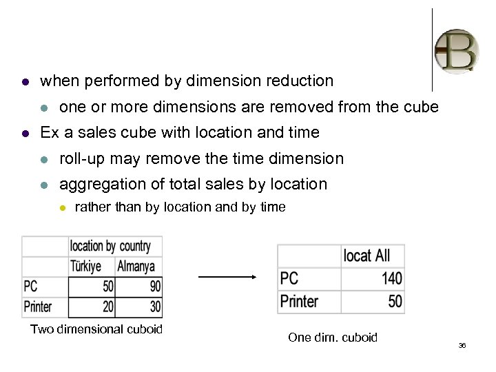 l when performed by dimension reduction l l one or more dimensions are removed
