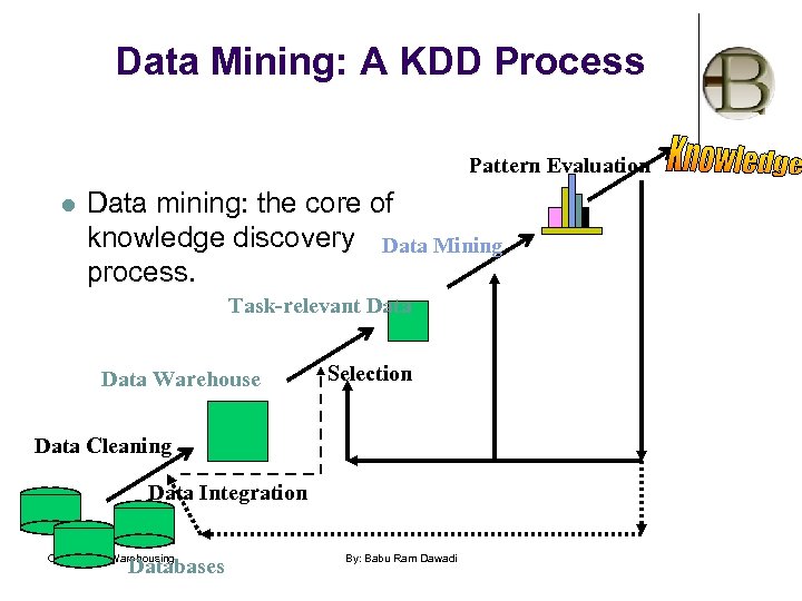 Data Mining: A KDD Process Pattern Evaluation l Data mining: the core of knowledge