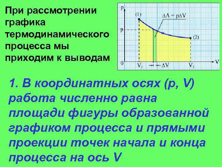 При рассмотрении графика термодинамического процесса мы приходим к выводам 1. В координатных осях (p,
