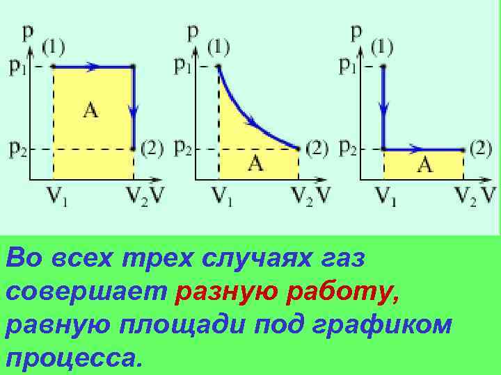 Вычисление работы по графику процесса на pv диаграмме