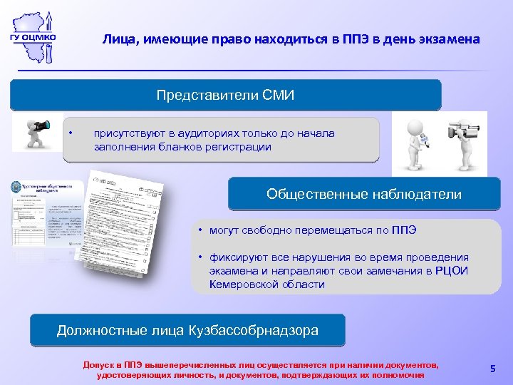 Дает право находиться в данной. Представители средств массовой информации в ППЭ. Представители СМИ на ЕГЭ В аудитории. Представители СМИ могут присутствовать в аудиториях ППЭ. СМИ могут присутствовать в аудитории проведения экзамена.