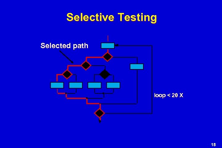 Selective Testing Selected path loop < 20 X 18 