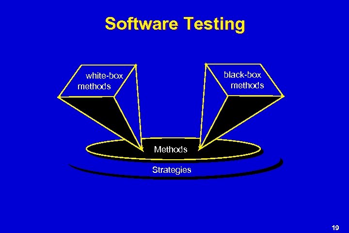 Software Testing black-box methods white-box methods Methods Strategies 19 