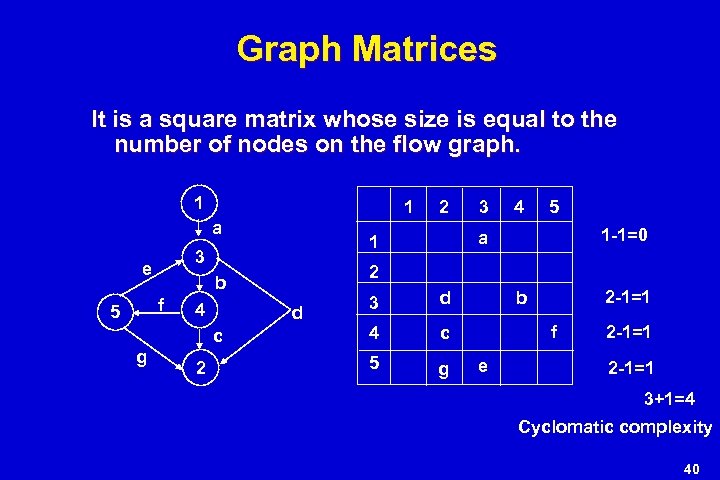 Graph Matrices It is a square matrix whose size is equal to the number