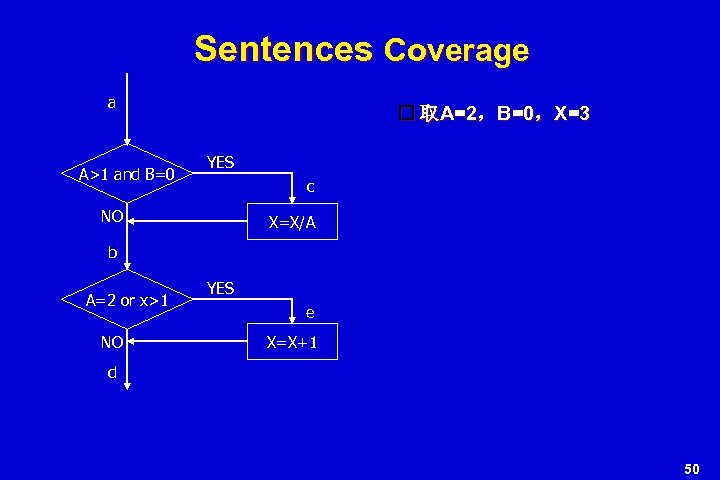 Sentences Coverage a A>1 and B=0 取A=2，B=0，X=3 YES c NO X=X/A b A=2 or