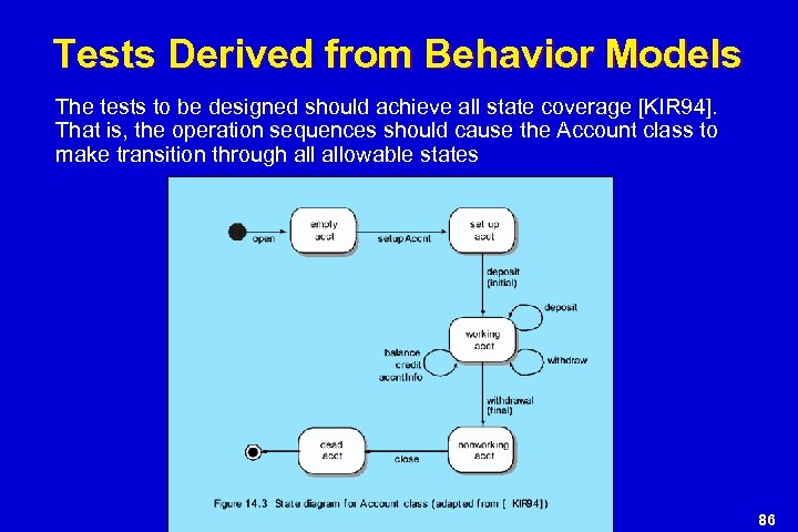 Tests Derived from Behavior Models The tests to be designed should achieve all state