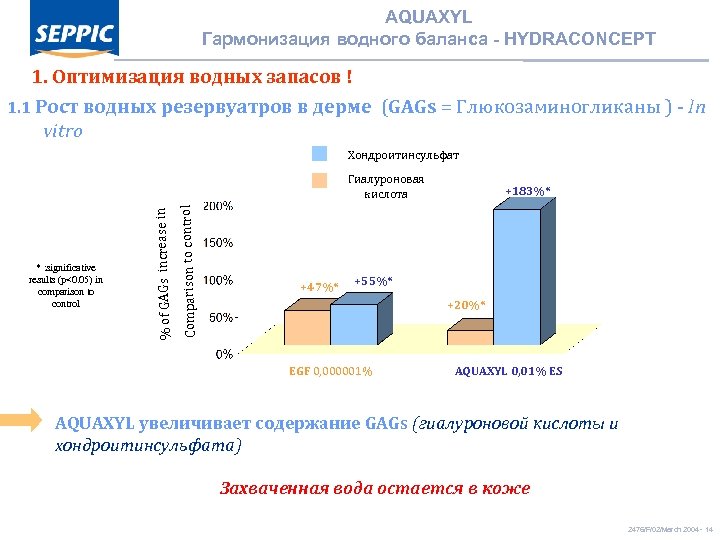 AQUAXYL Гармонизация водного баланса - HYDRACONCEPT 1. Оптимизация водных запасов ! 1. 1 Рост