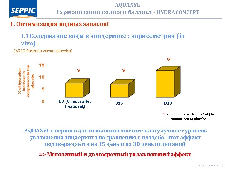 AQUAXYL Гармонизация водного баланса - HYDRACONCEPT 1. Оптимизация водных запасов! 1. 3 Содержание воды