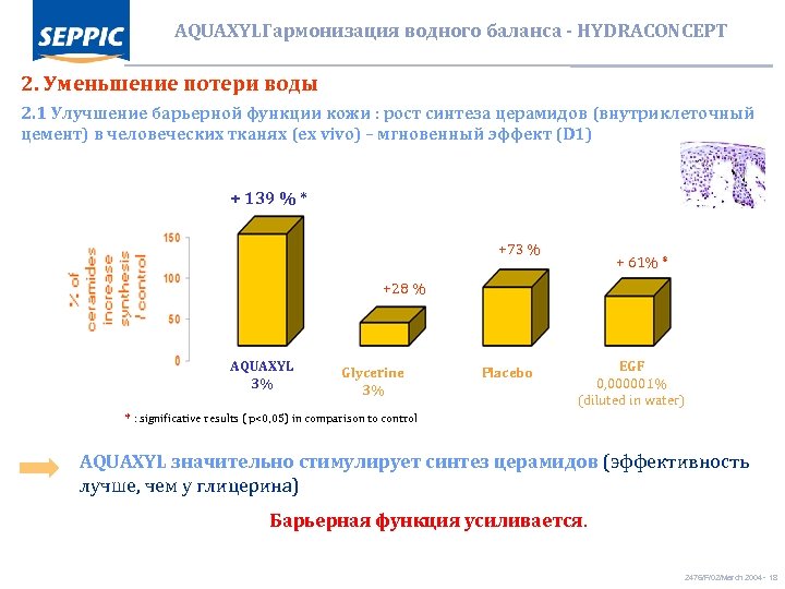 AQUAXYLГармонизация водного баланса - HYDRACONCEPT 2. Уменьшение потери воды 2. 1 Улучшение барьерной функции