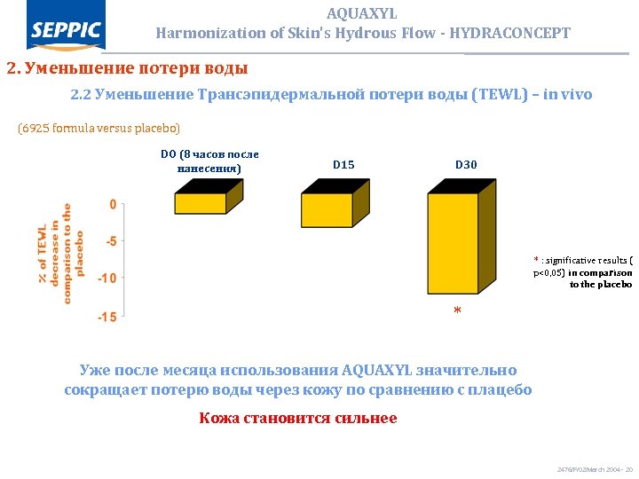 AQUAXYL Harmonization of Skin’s Hydrous Flow - HYDRACONCEPT 2. Уменьшение потери воды 2. 2