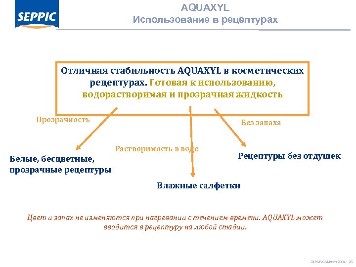 AQUAXYL Использование в рецептурах Отличная стабильность AQUAXYL в косметических рецептурах. Готовая к использованию, водорастворимая