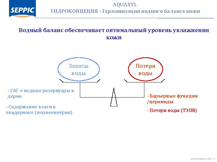 AQUAXYL ГИДРОКОНЦЕЦИЯ : Гармонизация водного баланса кожи Водный баланс обеспечивает оптимальный уровень увлажнения кожи