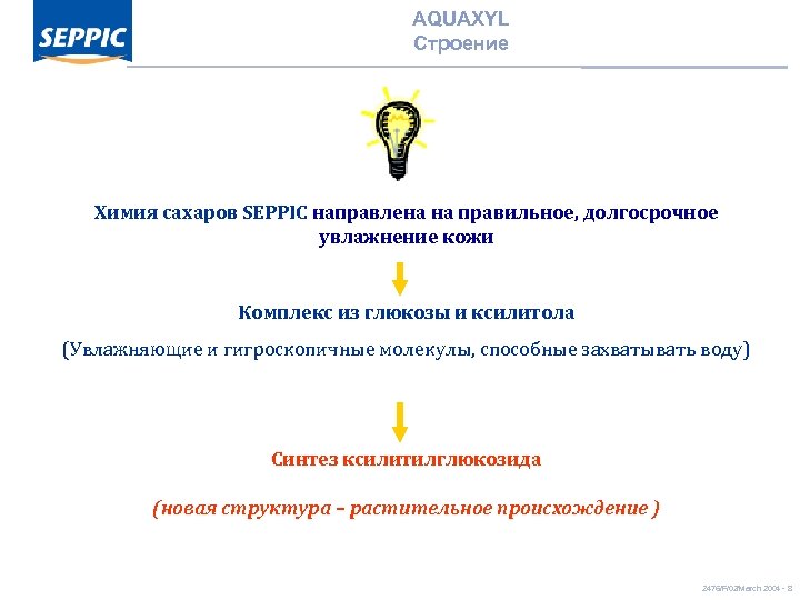 AQUAXYL Строение Химия сахаров SEPPIC направлена на правильное, долгосрочное увлажнение кожи Комплекс из глюкозы