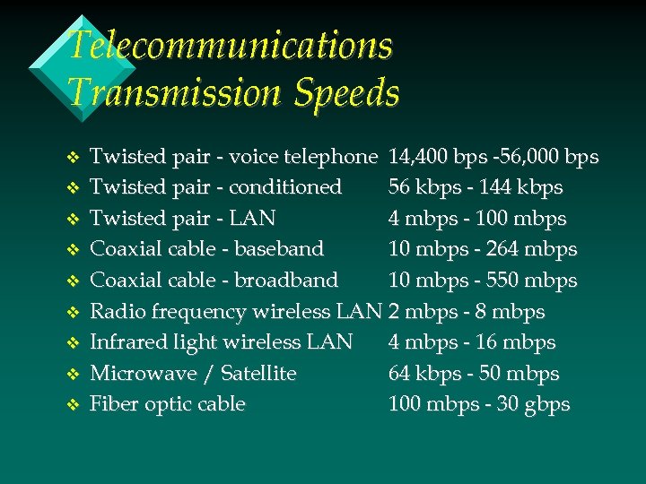 Telecommunications Transmission Speeds v v v v v Twisted pair - voice telephone 14,