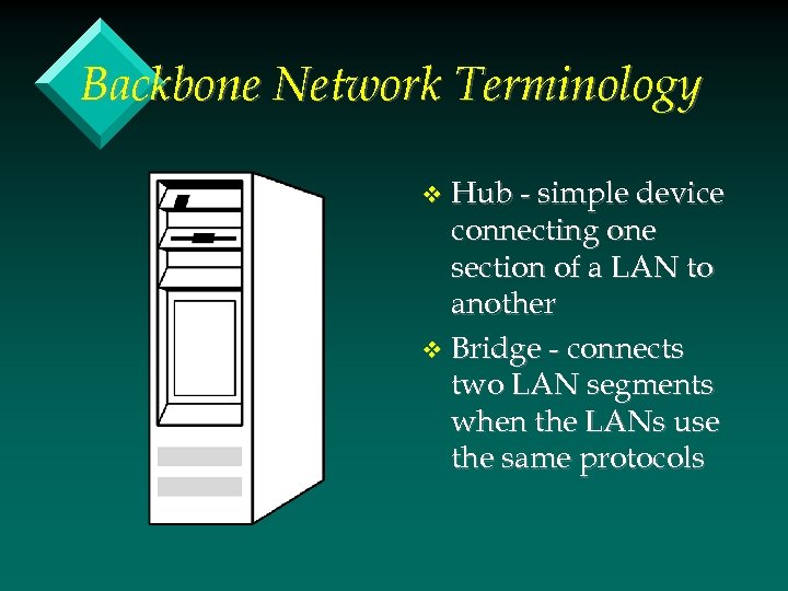 Backbone Network Terminology Hub - simple device connecting one section of a LAN to